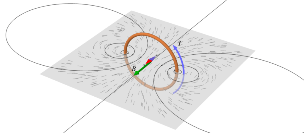 Μαγνητικά αποτελέσματα: μαγνητικό πεδίο κυκλικού αγωγού