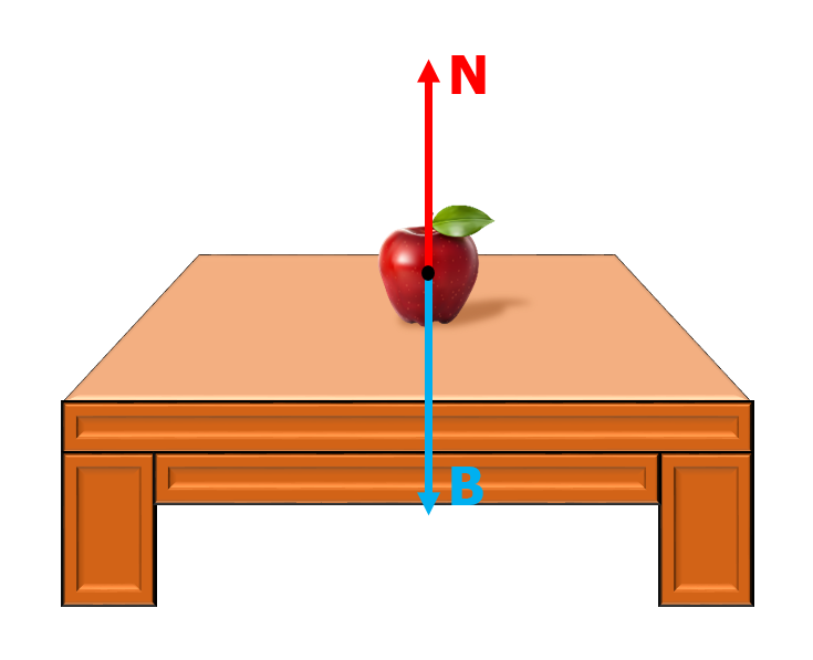 Συνθήκη ισορροπίας - μήλο ισορροπεί στο τραπέζι