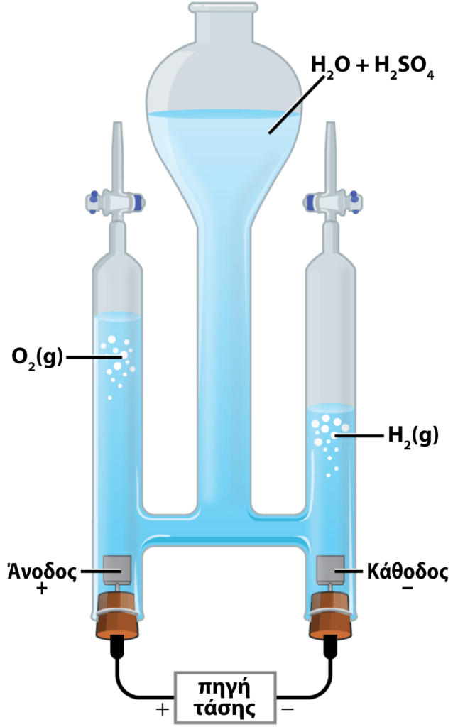 ηλεκτρόλυση-σ. Hofmann